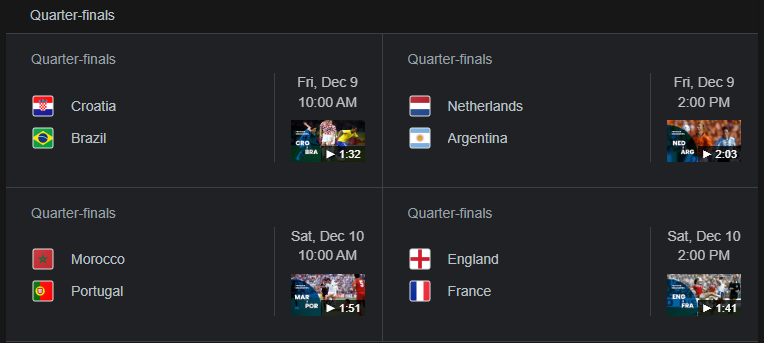 wc22 quarter times